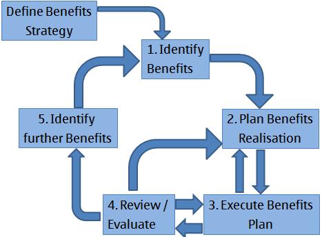 benefits of numeric and alphanumeric listings medical