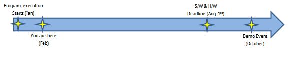 setting deadlines setting deadlines