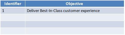table of objectives table of objectives