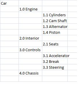 wbs spreadsheet