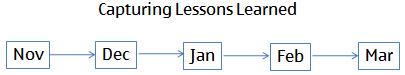 lessons learned template