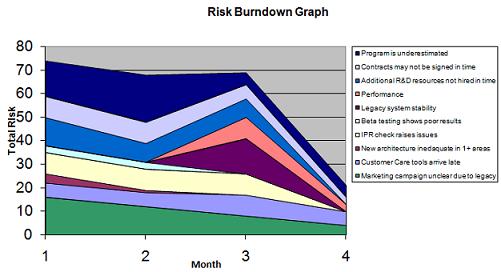 project risk burndown