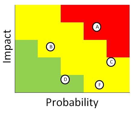 project risk map