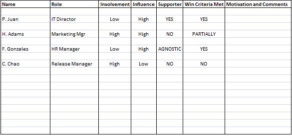 Gap Analysis Template Excel. The template is simple so here