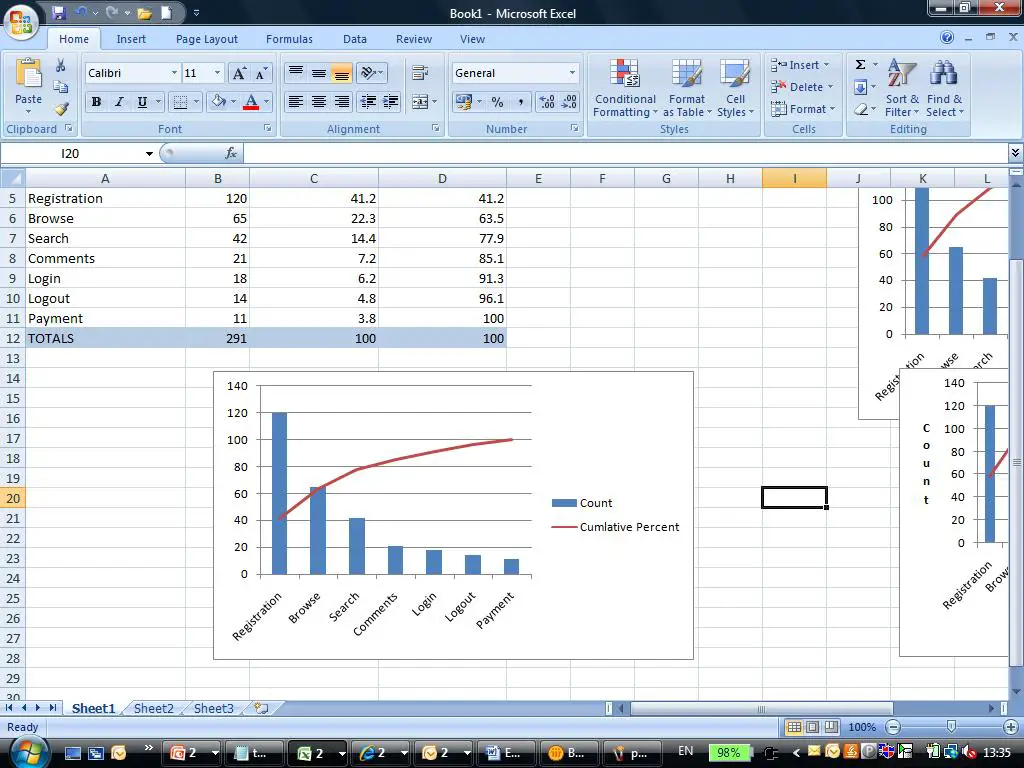 Pareto Chart Template Excel 2010 sle chart templates 187 pareto chart excel template