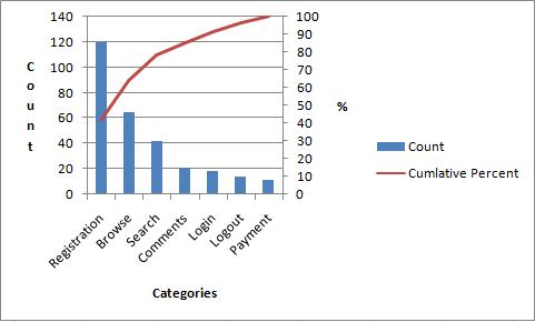 excel pareto chart Excel Pareto Chart Graphic