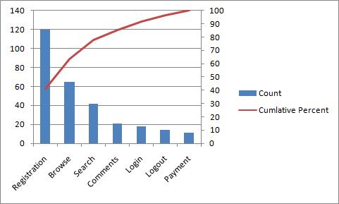 pareto chart scaled axes Pareto Chart Scaled Axes