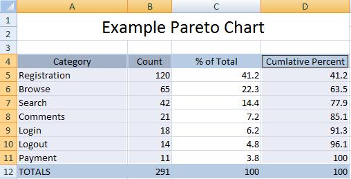 pareto data selection graphic pareto data selection graphic