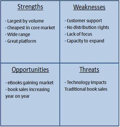 Swot Analysis Diagram. the SWOT analysis and by