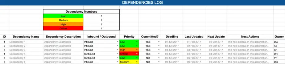 issues log template