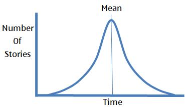 story point mean graphic story point mean graphic