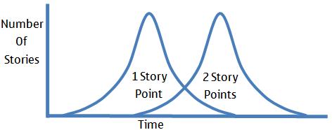story point overlap graphic Story Point Overlap Graphic