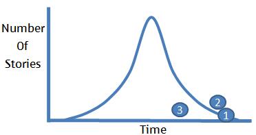 story points vs hours example story points vs hours example graphic