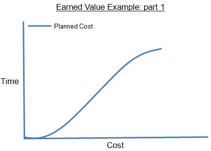 earned value graphic part 1 Earned Value Example Graphic: Part 1