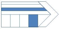 value chain strengths Value Chain Strengths Example