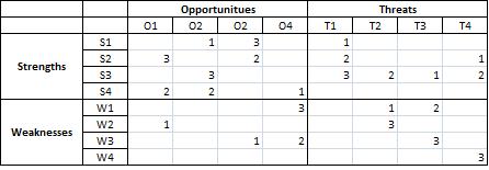 confrontation matrix example Confrontation Matrix Example