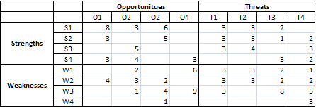 confrontation matrix - group strategy Confrontation Matrix - Group Strategy Decision