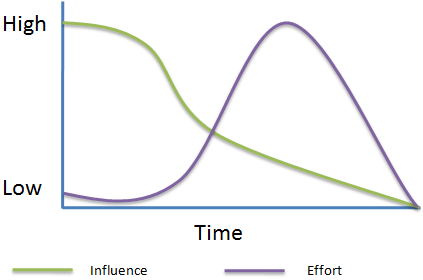 according to critics of the davis-moore thesis this explanation according to critics of the davis-moore thesis this explanation