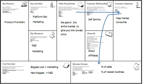 comparison site business model Price Comparison Site Business Model