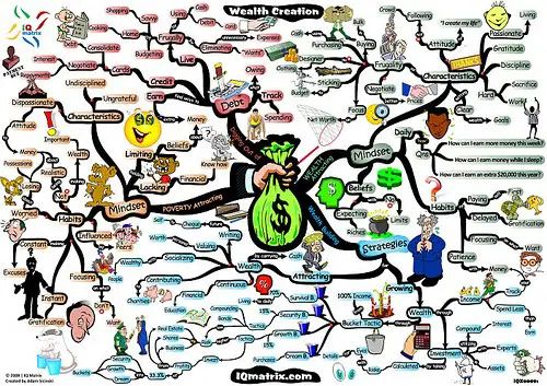 wealth management wealth management vs ETFs