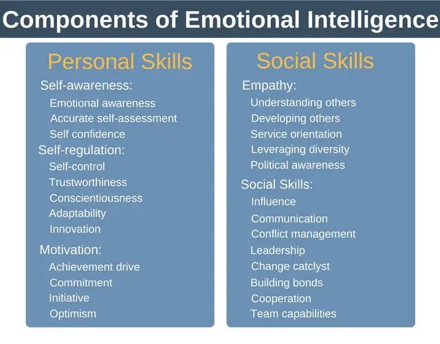 Social intelligence improvement image 3
