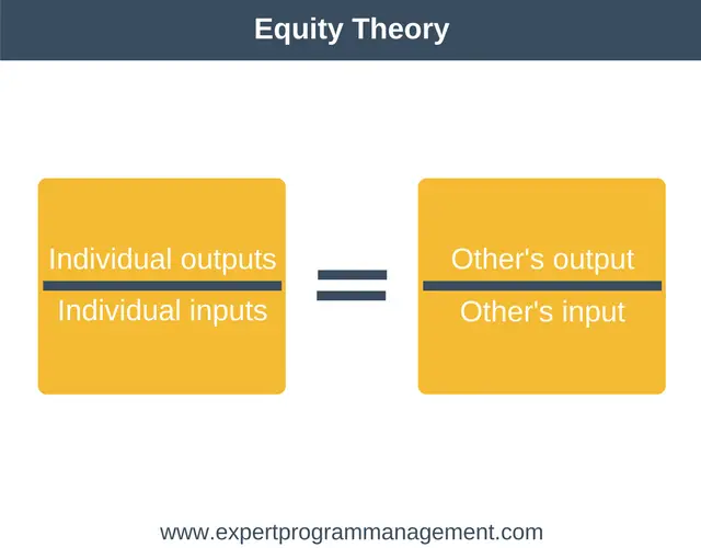 workplace motivational theory workplace motivational theory