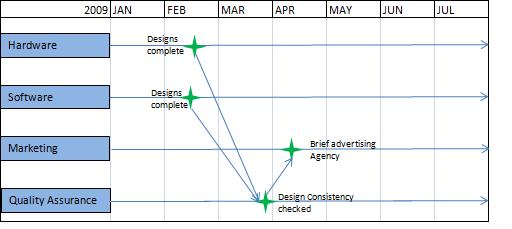 Download Project Plan Dependencies Gantt Chart Excel Template Project Management Dependencies Template
