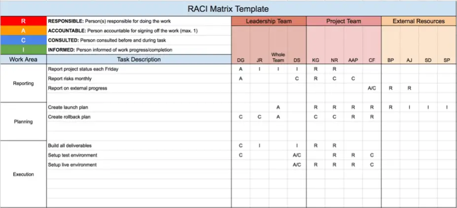 raci document template