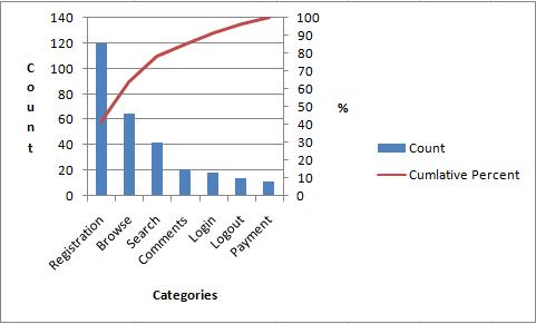 pareto chart template