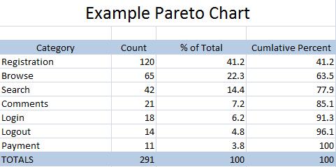 paredo chart