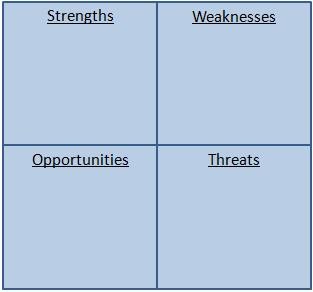 personal swot analysis
