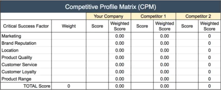 business matrix template