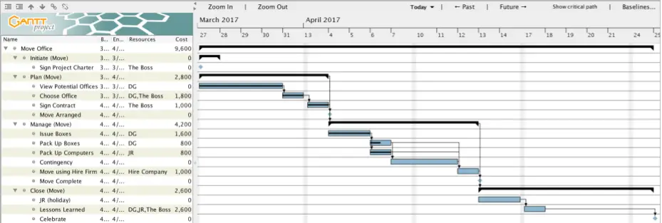 project milestones examples