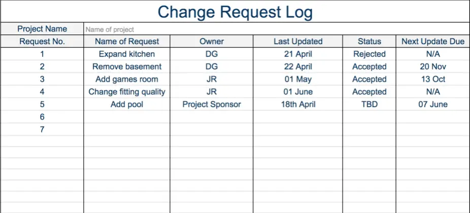 great change request template images gallery change request