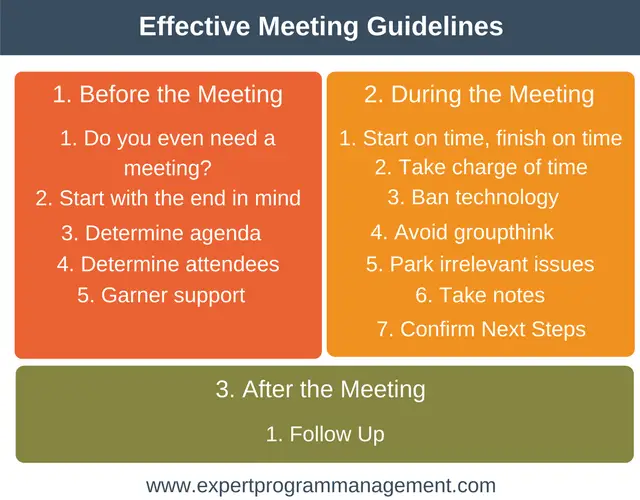 lead effective meetings How to conduct effective meetings running an effective meeting is crucial to the function of any company or organization it presents an lead the meeting. lead effective meetings How to conduct effective meetings running an effective meeting is crucial to the function of any company or organization it presents an lead the meeting.