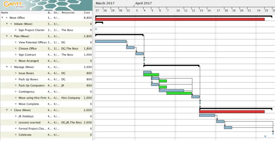 project plan example