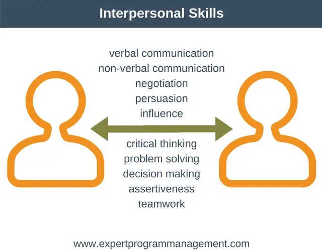 interpersonal skills list