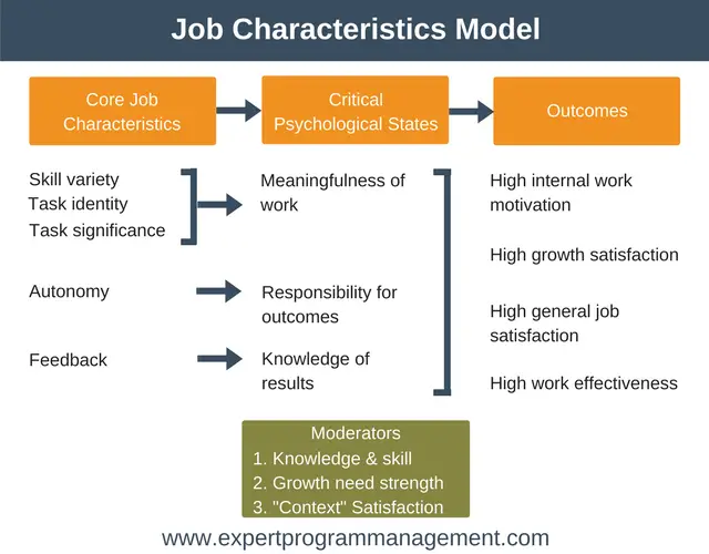 characteristic of good co worker college paper help characteristics of a good worker