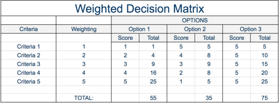 pugh matrix